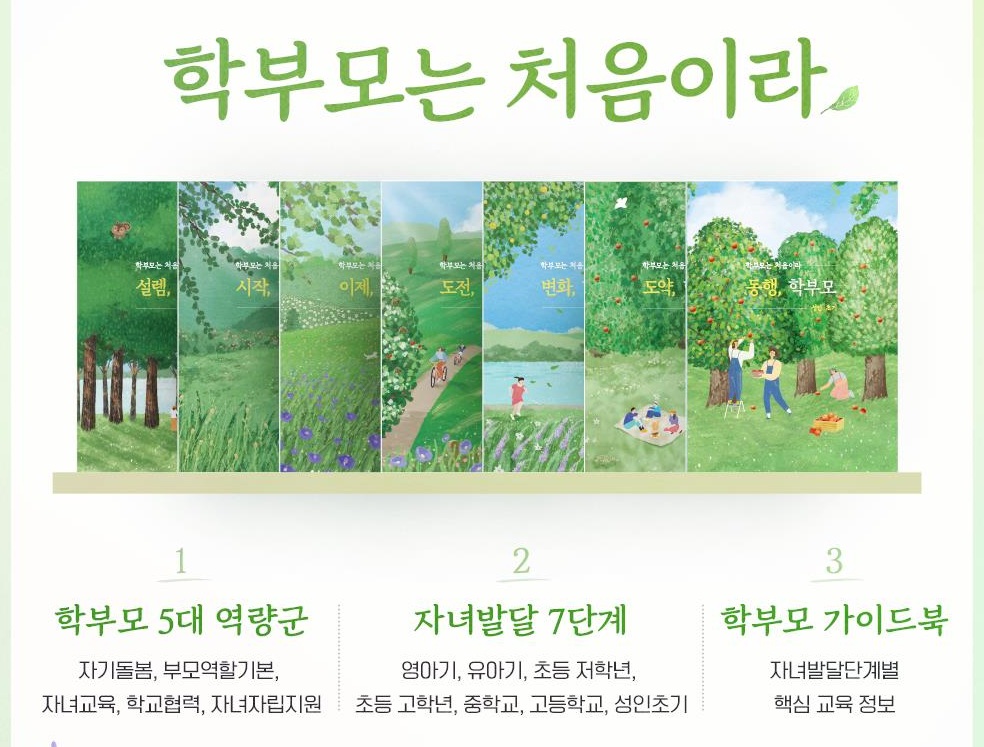 자녀 발달단계별 학부모 가이드북 '학부모는 처음이라' -설렘, 학부모(영아기) -시작, 학부모(유아기) -이제, 학부모(초등학교 저학년) -도전, 학부모(초등학교 고학년) -변화, 학부모(중학교) -도약, 학부모(고등학교) -동행, 학부모(성인초기) -학부모On누리(www.parents.go.kr)에서 이용하실 수 있습니다.