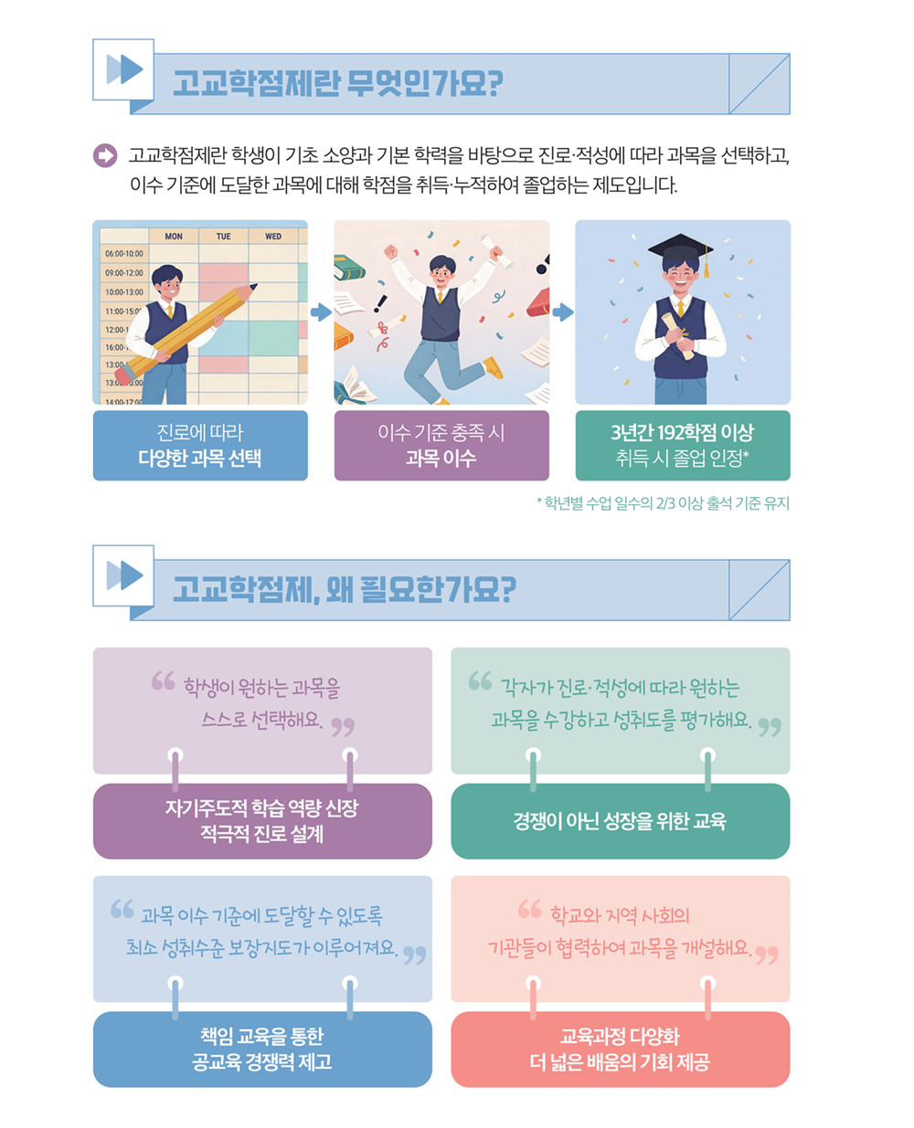 고교학점제 정의와 필요성