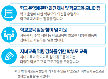 학교운영에 관한 의견 제시 및 학교교육 모니터링 - 학교 운영에 대한 학부모의 의견을 수렴하여 학교에 제시하는 활동을 합니다. 학교교육 활동 참여 및 지원 - 자원봉사, 수업 지원 등 학교교육에 필요한 다양한 활동에 참여하고 지원하는 일을 합니다. 자녀교육 역량 강화를 위한 학부모 교육 - 자녀교육과 학교교육 참여에 도움이 되는 다양한 학부모 교육 프로그램을 운영합니다. 그 밖에 학교교육 발전에 기여할 수 있는 사업으로서 학부모회 규정으로 정하는 일을 할 수 있습니다.