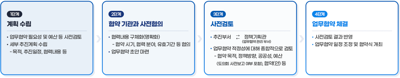 업무협약 절차 이미지