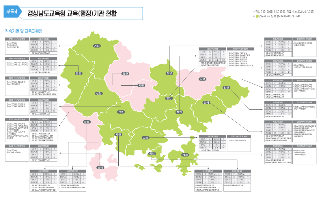 2025 경남교육 교육생태계 지도 이미지