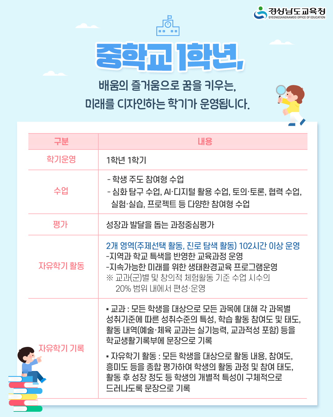 자유학기제