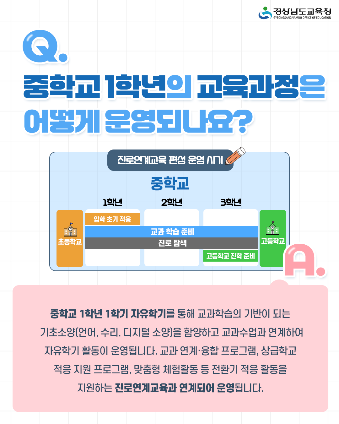 자유학기제