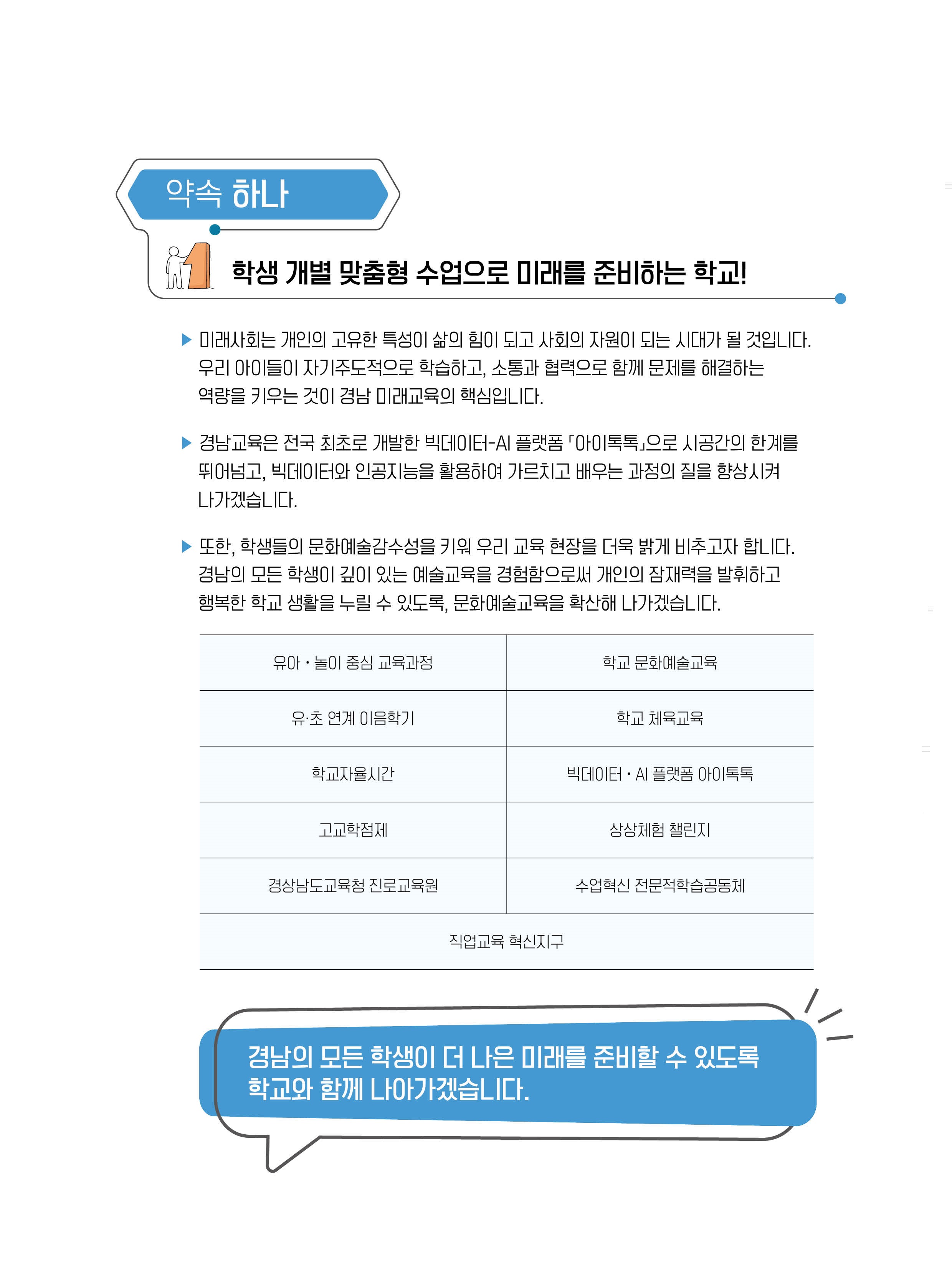 약속 하나: 학생 개별 맞춤형 수업으로 미래를 준비하는 학교! 미래사회는 개인의 고유한 특성이 삶의 힘이 되고 사회의 자원이 되는 시대가 될 것입니다. 우리 아이들이 자기주도적으로 학습하고, 소통과 협력으로 함께 문제를 해결하는 역량을 키우는 것이 경남 미래교육의 핵심입니다. 경남교육은 전국 최초로 개발한 빅데이터-AI 플랫폼 '아이특특'으로 시공간의 한계를 뛰어넘고, 빅데이터와 인공지능을 활용하여 가르치고 배우는 과정의 질을 향상시켜 나가겠습니다. 또한, 학생들의 문화예술감수성을 키워 우리 교육 현장을 더욱 밝게 비추고자 합니다. 경남의 모든 학생이 깊이 있는 예술교육을 경험함으로써 개인의 잠재력을 발휘하고 행복한 학교 생활을 누릴 수 있도록, 문화예술교육을 확산해 나가겠습니다. 표 내용: 우아·놀이 중심 교육과정 - 학교 문화예술교육, 우주 연계 이음학기 - 학교 체육교육, 학교지혜시간 - 빅데이터·AI 플랫폼 아이특특, 고교학점제 - 상상체험 챌린지, 경상남도교육청 진로교육원 - 수업혁신 진로직업습공동체, 직업교육 혁신지구. 경남의 모든 학생이 더 나은 미래를 준비할 수 있도록 학교와 함께 나아가겠습니다.