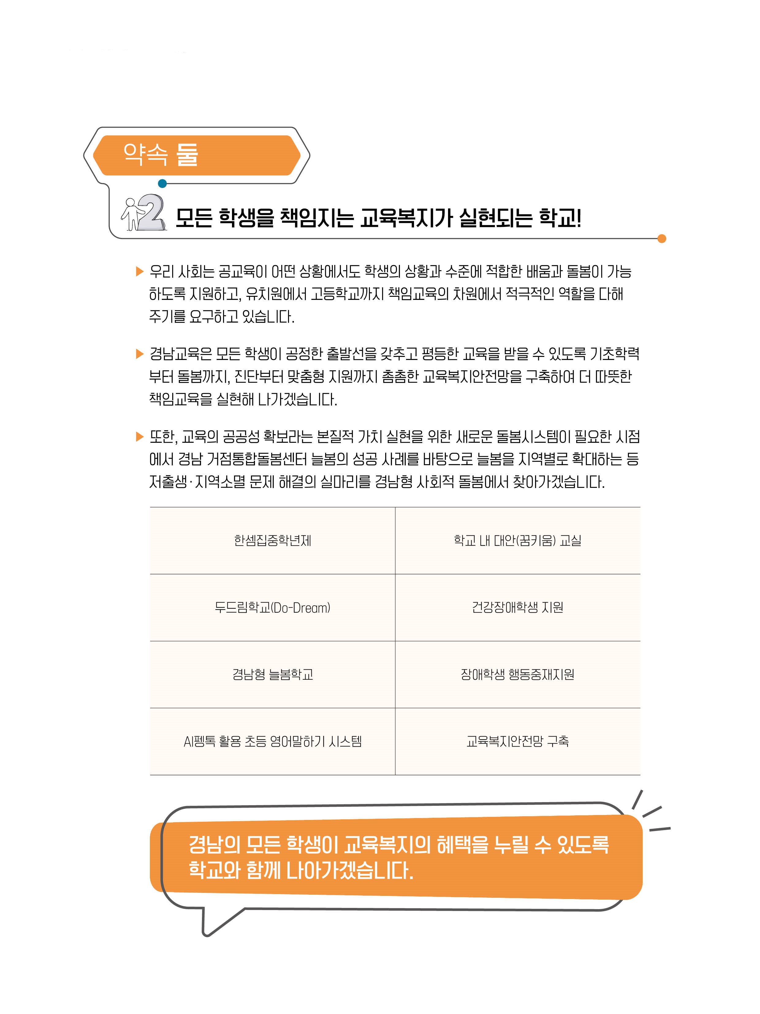 약속 둘: 모든 학생을 책임지는 교육복지가 실현되는 학교! 우리 사회는 공교육이 어떤 상황에서도 학생의 상황과 수준에 적합한 배움과 돌봄이 가능하도록 지원하고, 유치원에서 고등학교까지 책임교육의 차원에서 적극적인 역할을 다해 주기를 요구하고 있습니다. 경남교육은 모든 학생이 공정한 출발선을 갖추고 평등한 교육을 받을 수 있도록 기초학력부터 돌봄까지, 진단부터 맞춤형 지원까지 촘촘한 교육복지안전망을 구축하여 더 따뜻한 책임교육을 실현해 나가겠습니다. 또한, 교육의 공공성 확보라는 본질적 가치 실현을 위한 새로운 돌봄시스템이 필요한 시점에서 경남 가정돌봄돌봄센터 돌봄의 성공 사례를 바탕으로 돌봄을 지역별로 확대하는 등 저출생·지역소멸 문제 해결의 실마리를 경남형 사회적 돌봄에서 찾아가겠습니다. 표 내용: 한샘진중학년제 - 학교 내 대안(꿈)터 교실, 두드림학교(Do-Dream) - 건강장애학생 지원, 경남형 돌봄학교 - 장애학생 행동중재지원, AI펭톡 활용 초등 영어말하기 시스템 - 교육복지안전망 구축. 경남의 모든 학생이 교육복지의 혜택을 누릴 수 있도록 학교와 함께 나아가겠습니다.