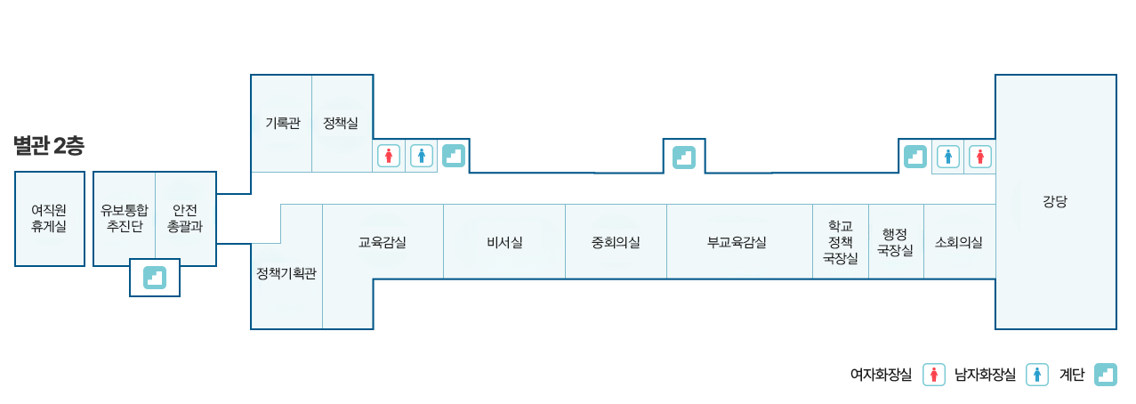 본관 2층 청사배치도에 대한 이미지. 2C1복도는 별관과 연결되는 복도이며 호실 순서로 보면 201호 대외협력담당, 202호 교육감실, 화장실, 203호 내실, 204호 접견실, 205호 비서실 정책소통담당, 206호 중회의실, 207호 부교육감실, 208호 학교정책국장실, 209호 행정국장실, 210호 소회의실1, 211호 준비실, 212호 강당과 무대, 남/여 화장실 2곳, 계단, 복도 순으로 위치해있다.