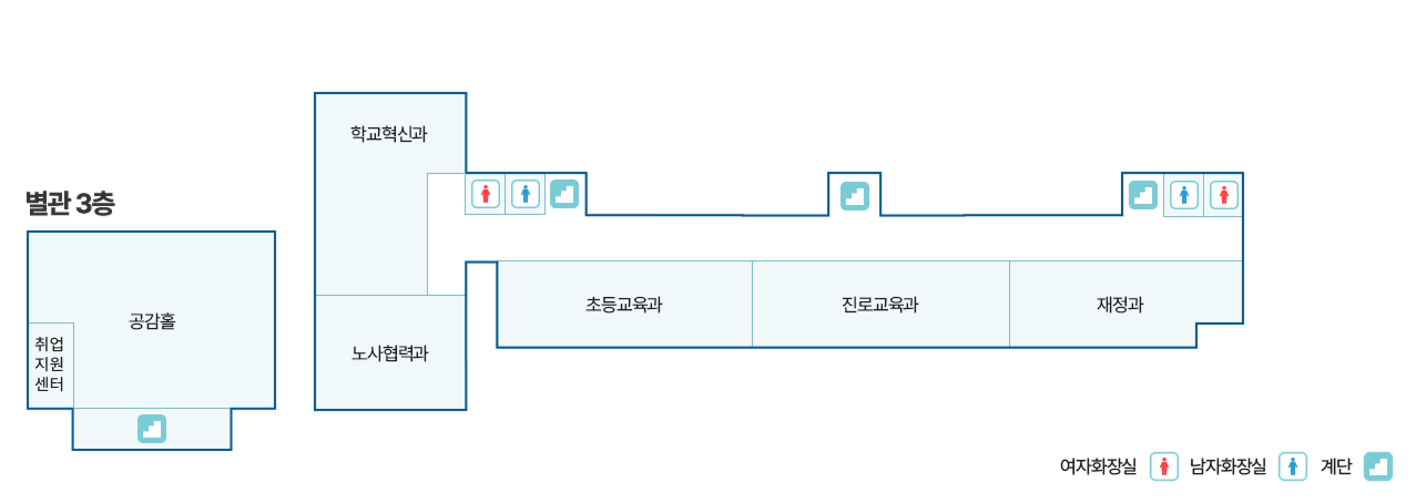 본관 3층 청사배치도에 대한 이미지. 호실 순서로 보면 301호 노사협력과, 302호 학교혁신과장실, 303호 전실, 304호 탕비실, 305호 학교혁신과, 남/여 화장실, 계단, 306호 시험업무실, 307호 초등교육과,308호 교육과정과, 309호 재정복지과, 310호 휴게실, 강당 옥상, 남/여 화장실, 계단, 복도 순으로 위치해있다.