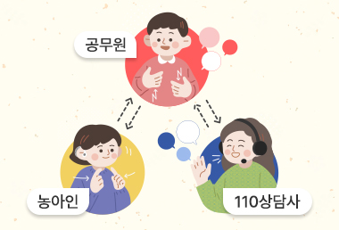 3자 통역 서비스 일반생활 및 정부민원부터 정부시책까지 궁금한 내용을 채팅 및 화상(수화)상담을 통해 상담 이미지