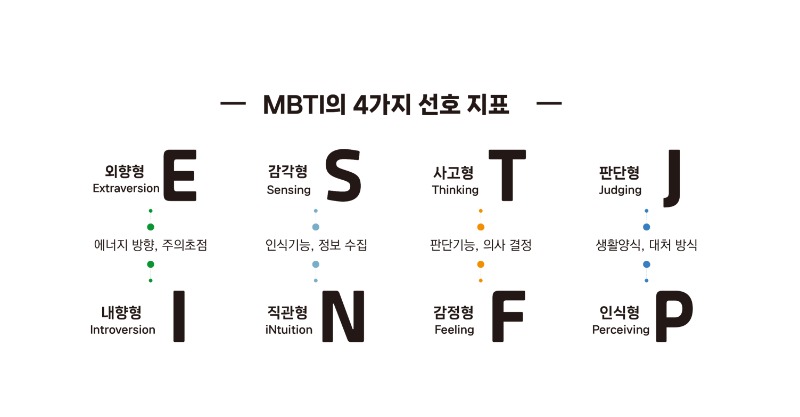 경남교육청_12월호_mbti_대지 2_대지 1_대지 1.jpg