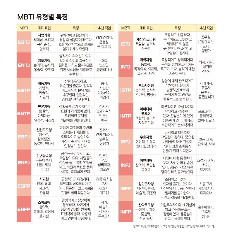 경남교육청_12월호_mbti_대지 1_대지 1.jpg