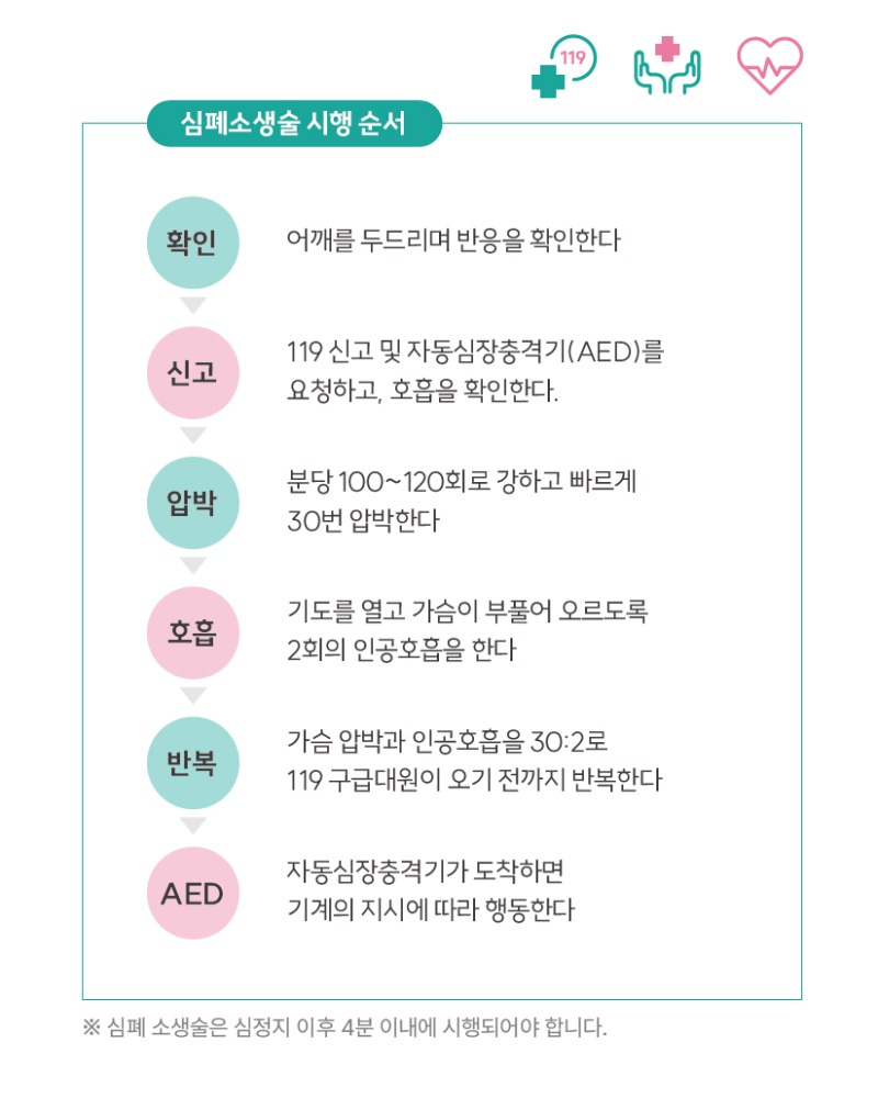 심폐소생 순서.jpg