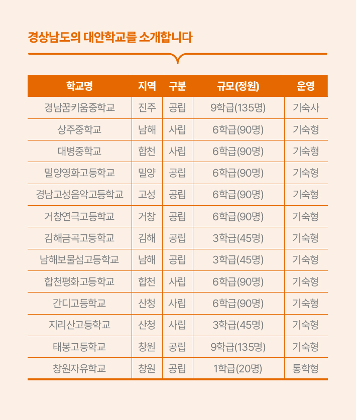경남의 대안학교.jpg