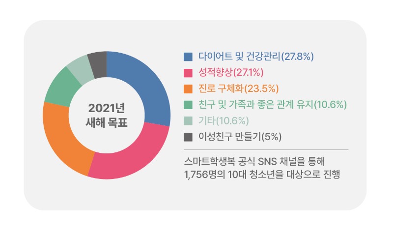 요즘아이 그래프.jpg