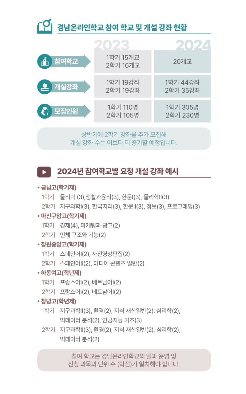 개설강좌현황.jpg