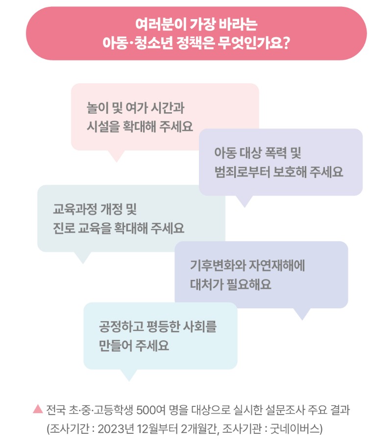청소년이 바라는 정책.jpg