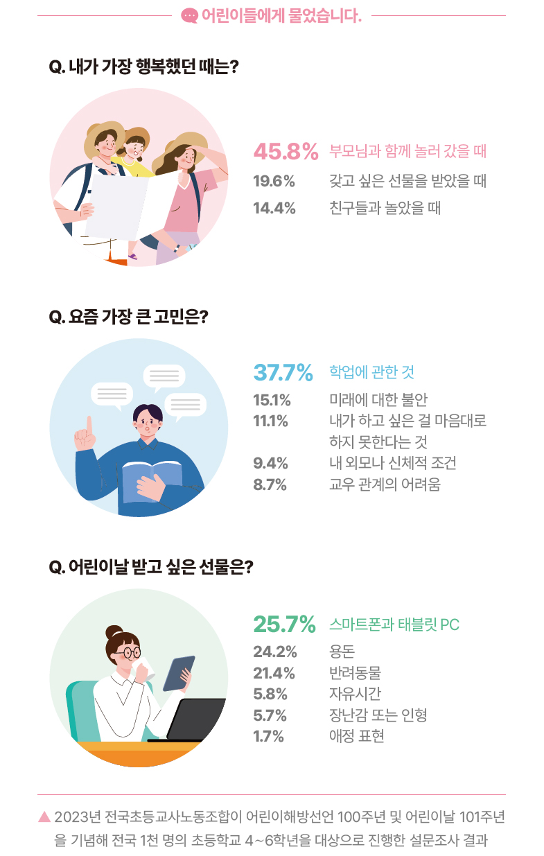 어린이 설문조사.jpg