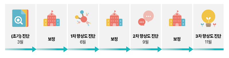 ㅅㅡㅋㅡㄹㅣㄴㅅㅑㅅ 2024-06-03 13.05.00.png