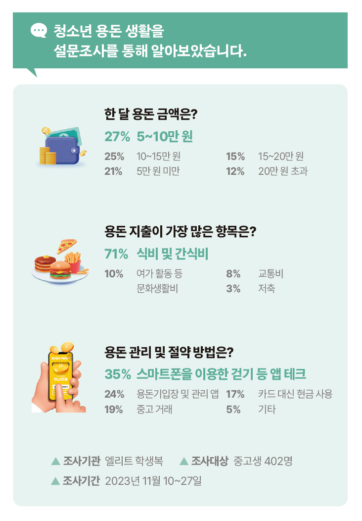 용돈생활 설문조사.jpg
