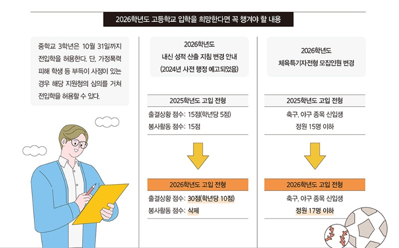 2026학년도 고등학교 입학을 희망한다면 꼭 챙겨야 할 내용 표