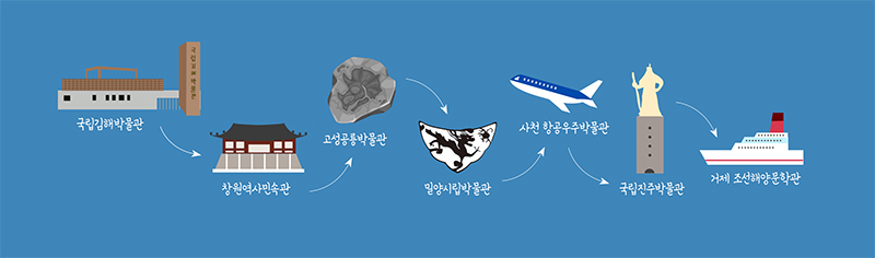 박물관 투어