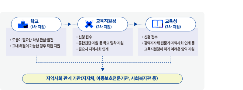 ㅈㅔㅁㅗㄱ ㅇㅓㅄㅇㅡㅁ-10 ㅂㅗㄱㅅㅏ.png